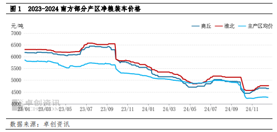 南方大豆年前行情：利多微弱，僵持中阴跌成常态？