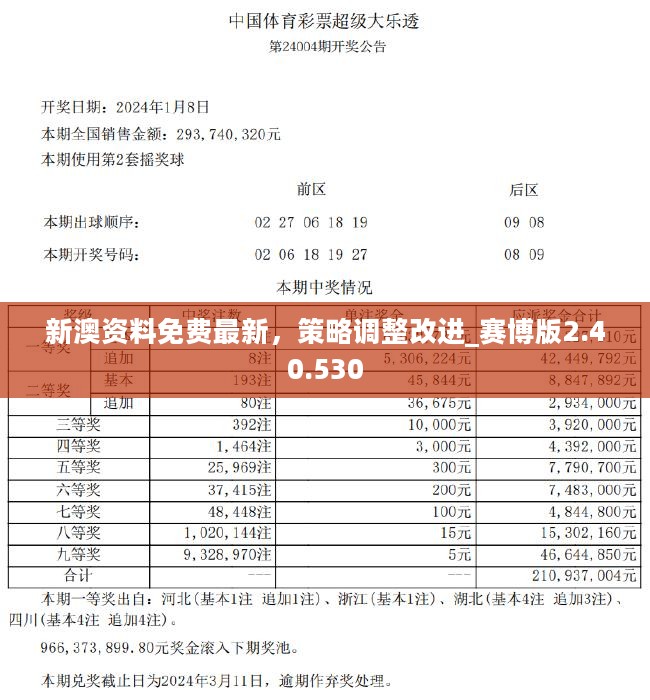 2024新奥正版资料免费提供,精选解释解析落实