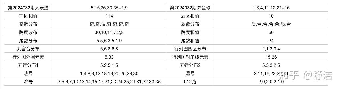 2024年新澳门免费资料大乐透,精选解释解析落实