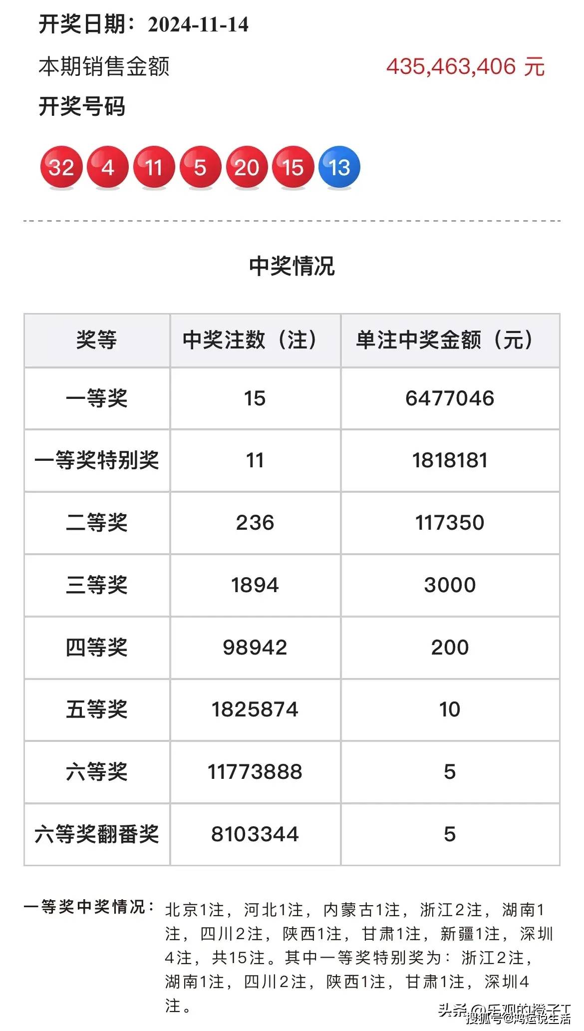 正宗一肖一码100中奖图片大全,精选资料解析大全