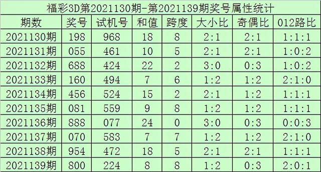 494949最快资料大全奥门|精选资料解析大全