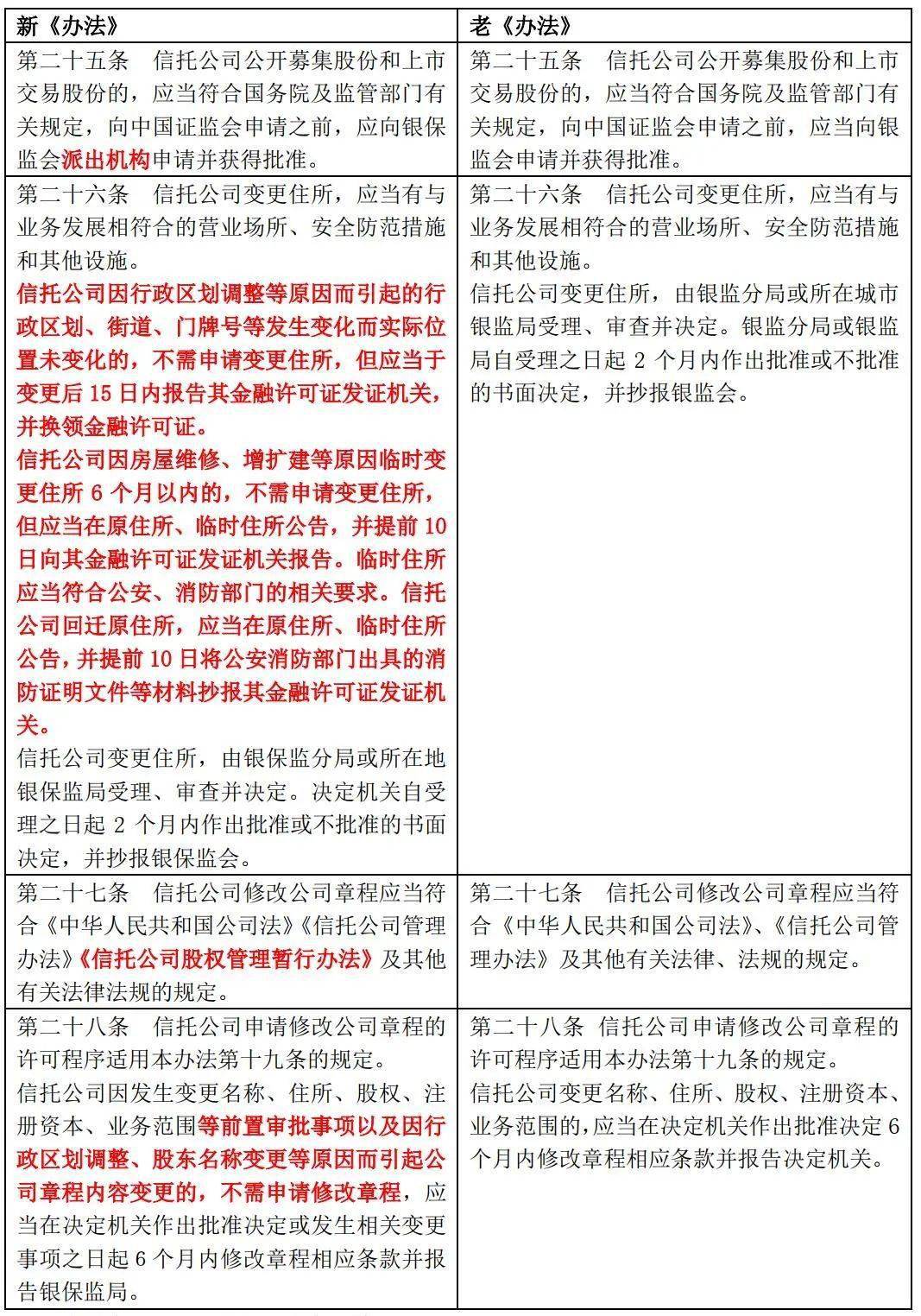 2024新澳资料免费大全|精选解释解析落实