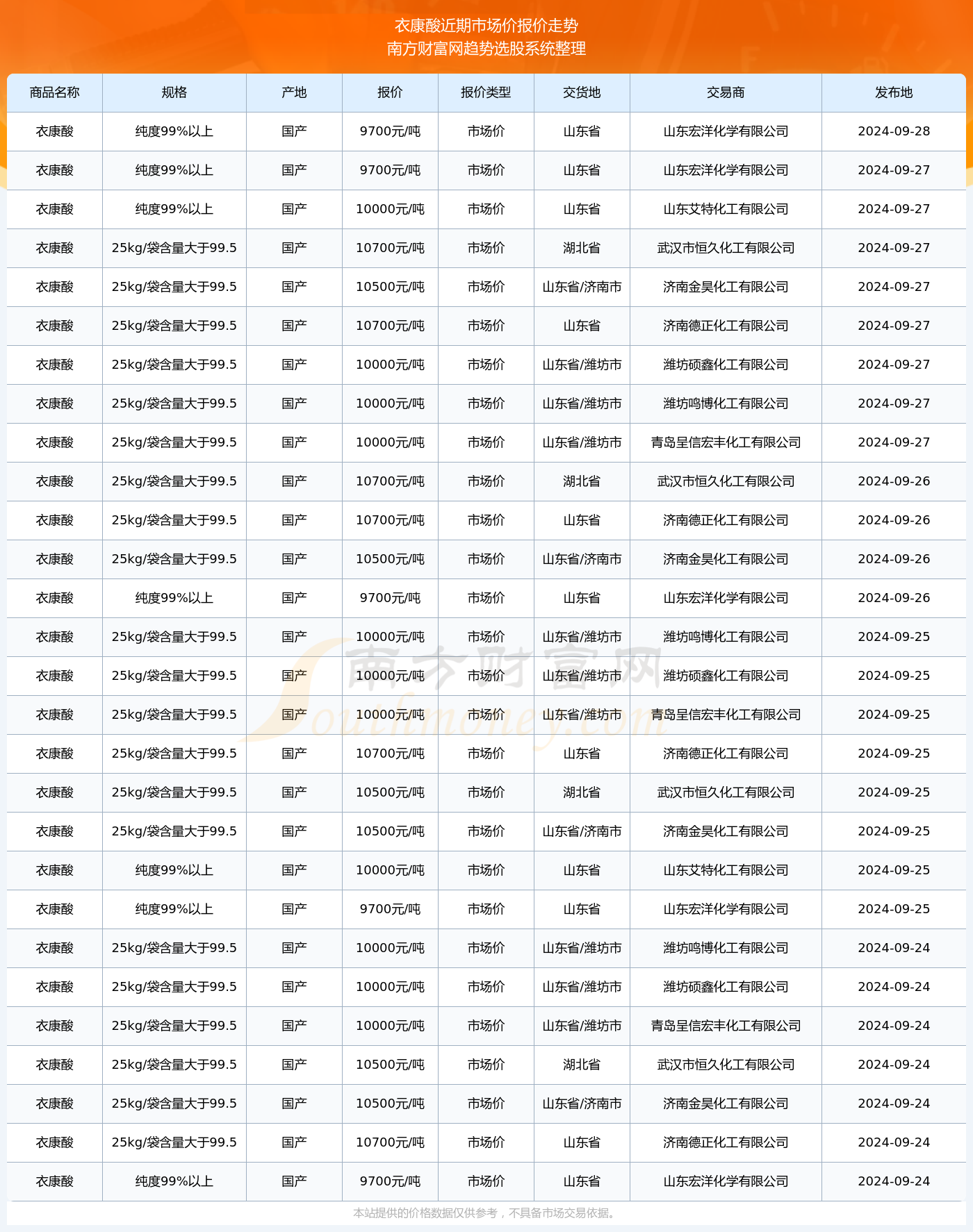 新澳2024年最准十码推荐|最佳精选解释落实