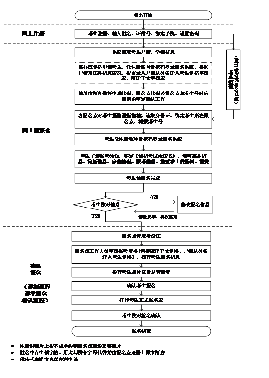 广东省考体检时间与流程解析