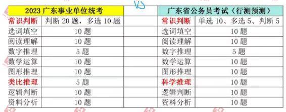 广东省考总是60分，探究原因与应对策略