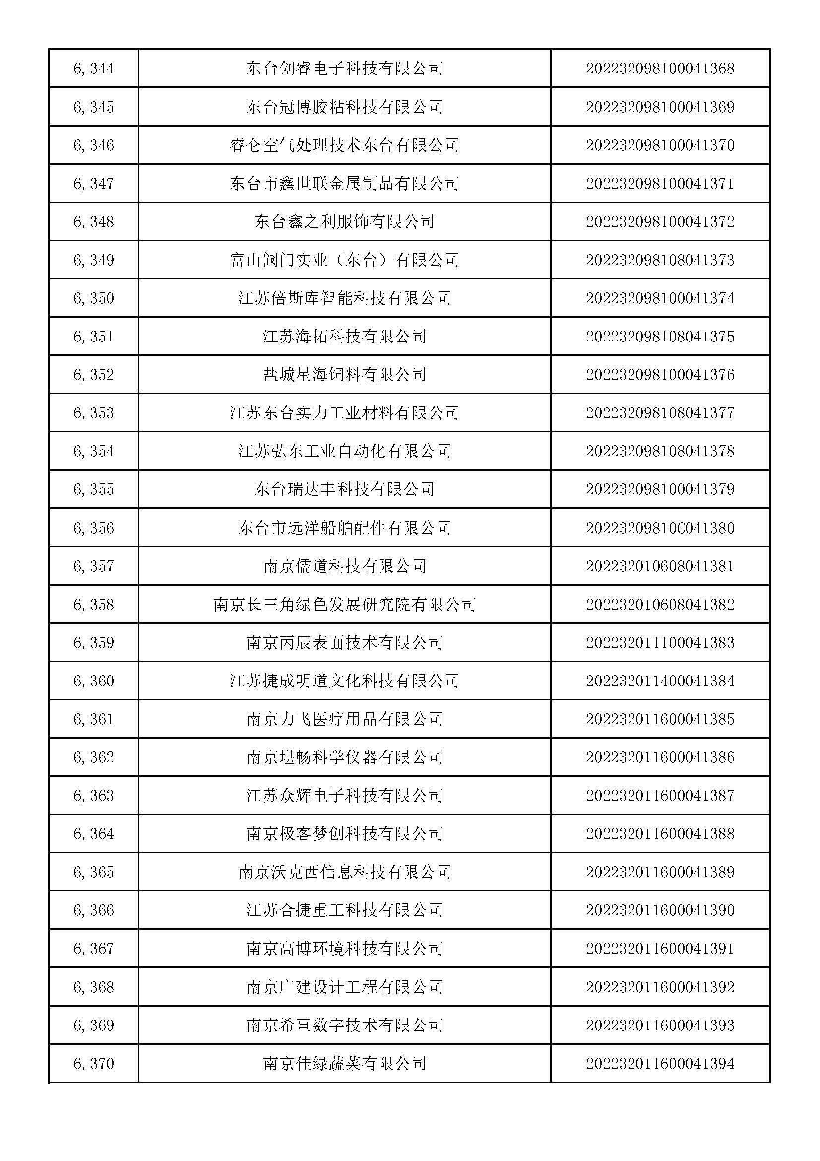 江苏科技基金买2022，投资科技创新，助力江苏高质量发展