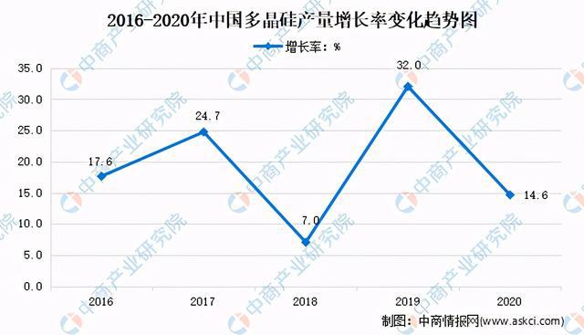 广东省东莞市社保体系的发展与现状