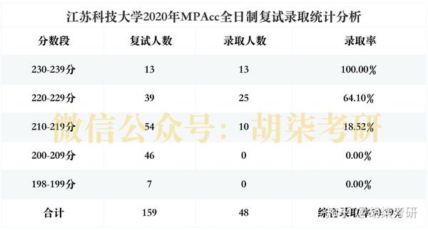 江苏科技复试线，选拔精英的重要门槛