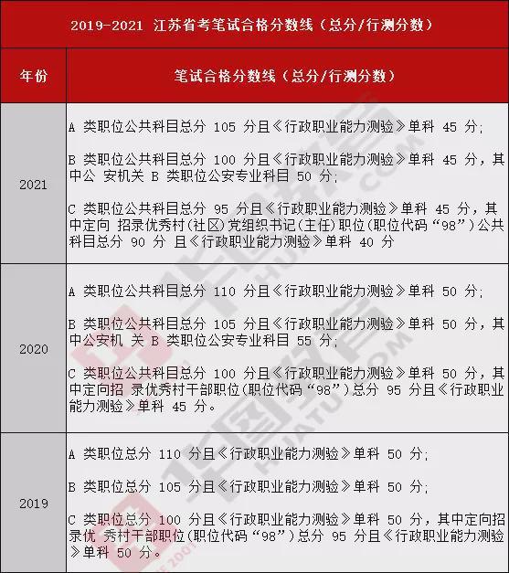 广东省考成绩复查，全面解读与指导