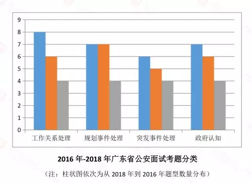 广东省公务员考试比例分析——以2017年为例