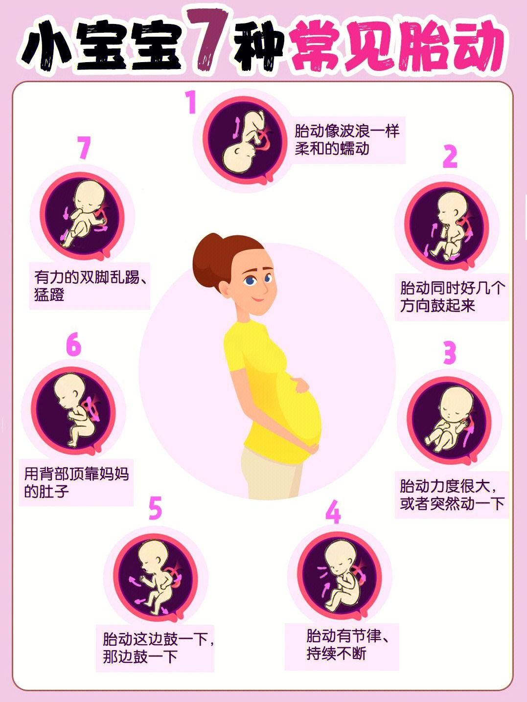 胎动，胎儿的成长里程碑与母亲的感知之旅