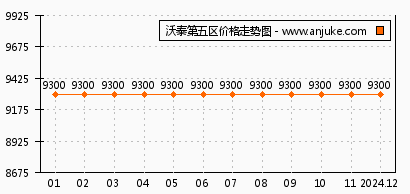 江苏菲沃泰科技公司市值预测分析