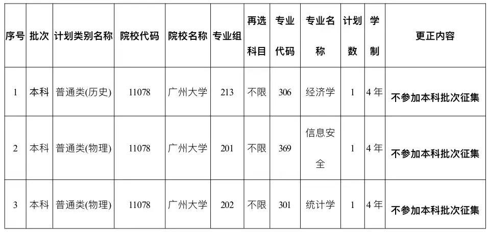 广东省一本补录，机遇与挑战并存