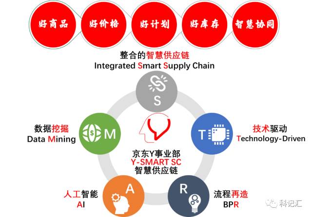 广东德云供应链有限公司，引领供应链管理的卓越典范