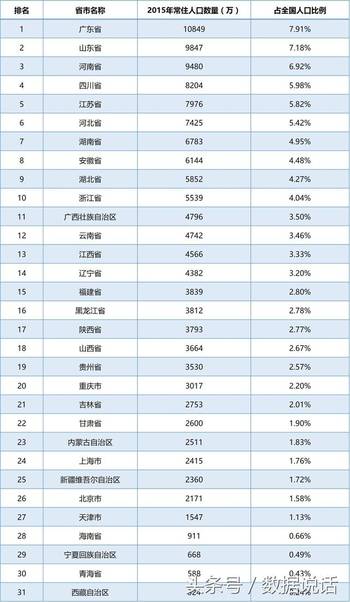 广东省各市人口排名及其影响