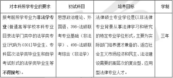 广东省法硕非法学的现状与发展趋势