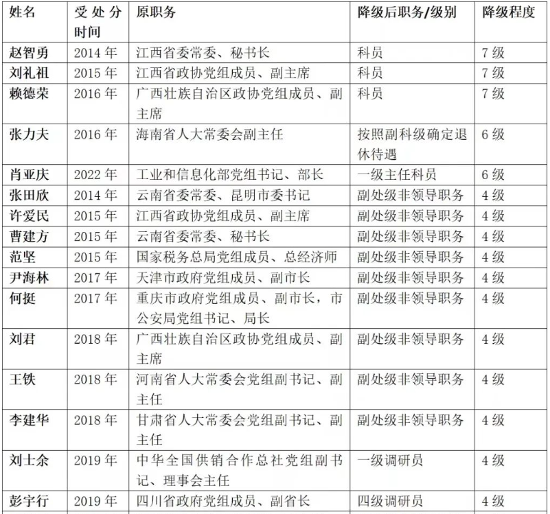 广东省国资委的级别与职能解析