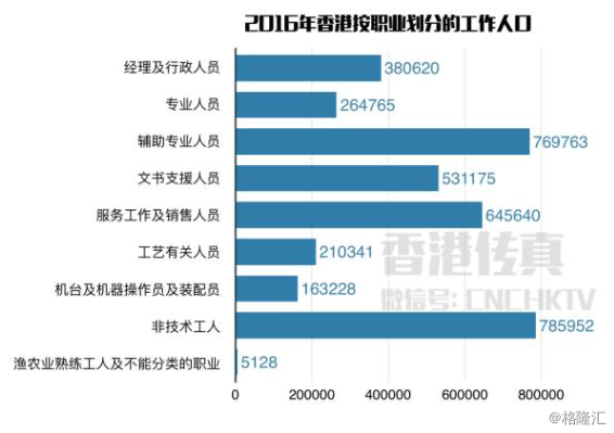 香港洗碗工的月薪概况