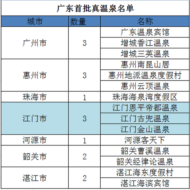 广东省温泉认证企业的发展与前景展望