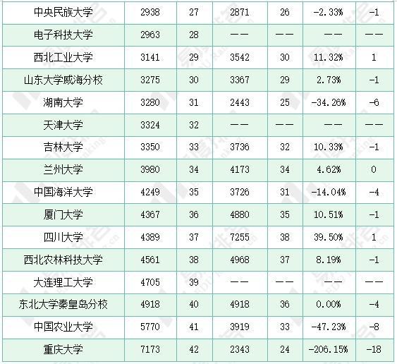 广东省考录取位次，解读与分析