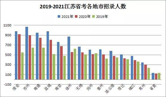 广东省山区数量及其地理特征分析