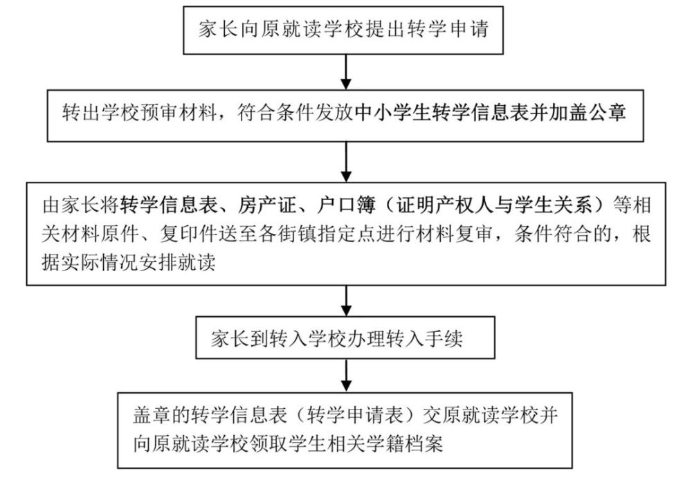 广东省和平中学转学指南