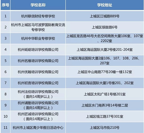 广东省校外培训白名单制度下的教育生态重塑