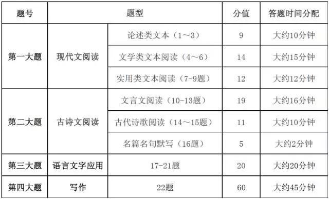 广东省考公安做题时间与策略分析，如何高效完成考试