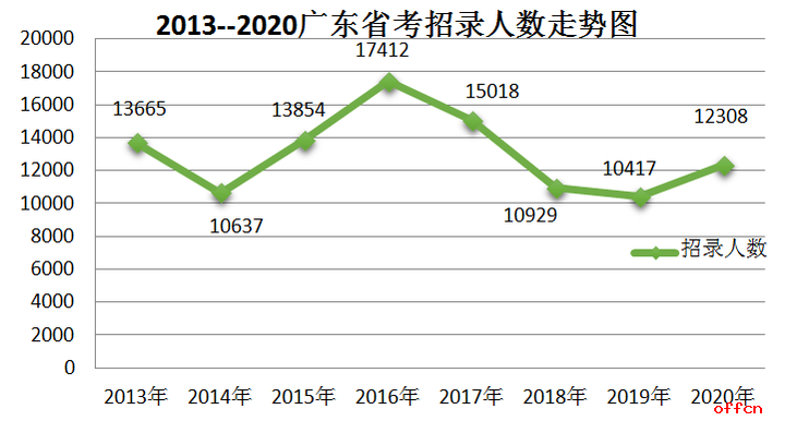 广东省考岗位专业深度解析