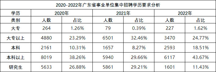 暂缓就业与广东省考，权衡与抉择