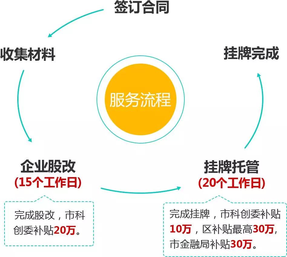 广东省新三板补贴政策，助力企业发展的强劲动力