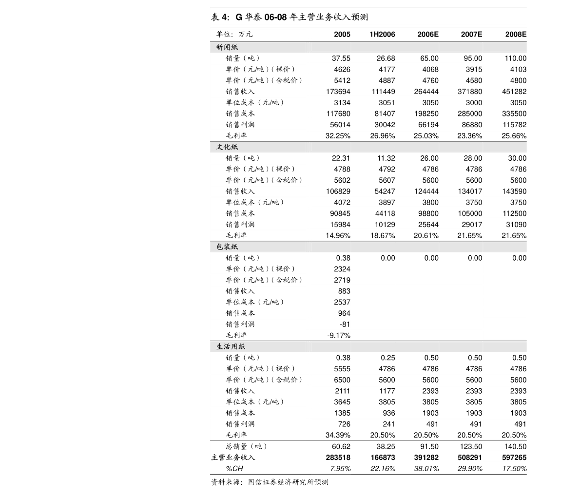 广东省洗发水OEM，行业现状与发展趋势