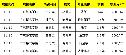 广东省警官学院学费详解