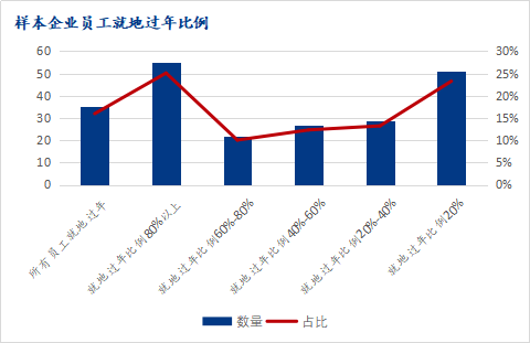 广东省的复工现状及展望，哪些行业可以复工？