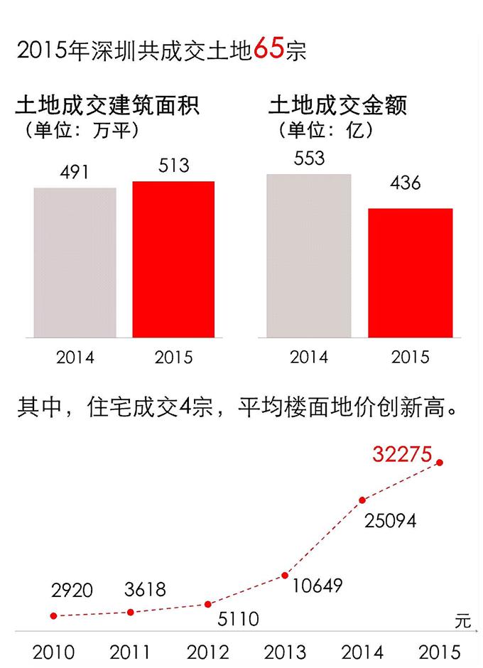 深圳市房产信息深度解析