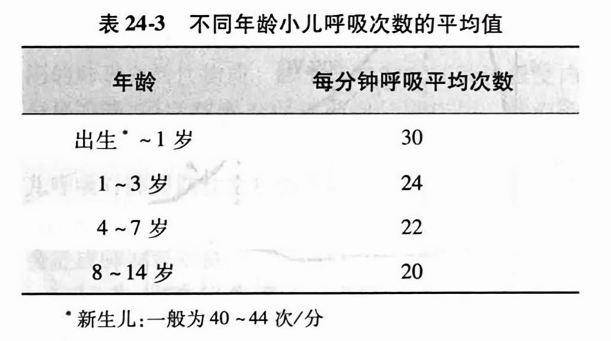 关于十个月大的宝宝呼吸次数的探讨