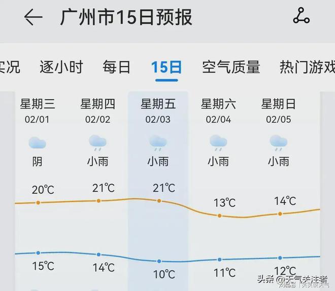 天气预报对广东省的重要性及其影响