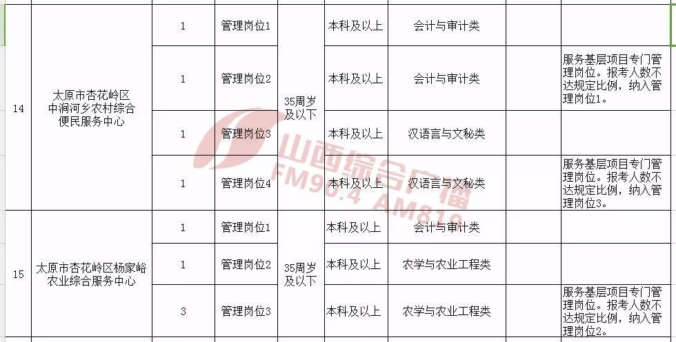 广东省事业单位考试与事业编考的重要性与挑战