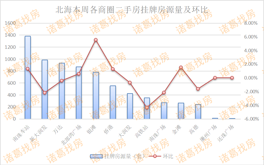 北海房产均价，市场走势与影响因素分析