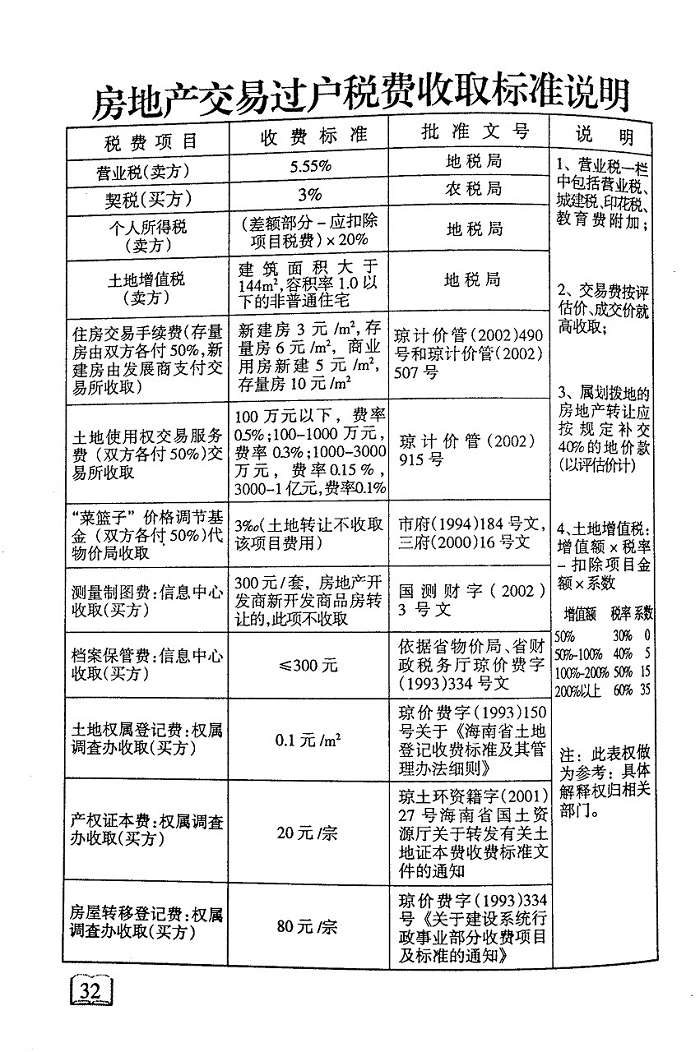 关于房产几年过户免税的探讨