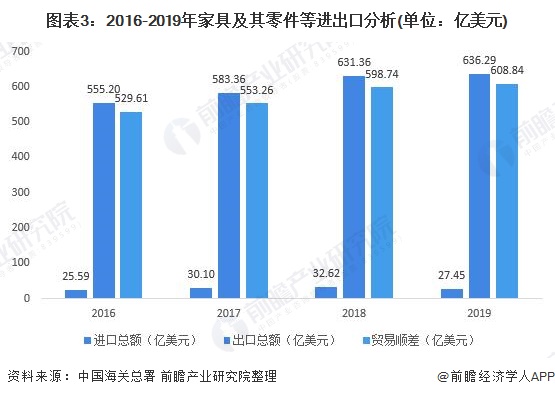 广东省家具企业出口状况探析