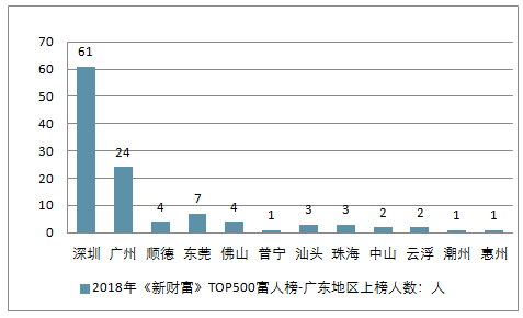 广东省现有院士人数及其影响力分析