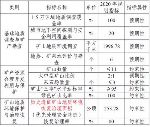 广东省大型矿山位置及其重要性