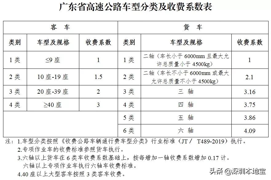 广东省高速公路收费制度详解