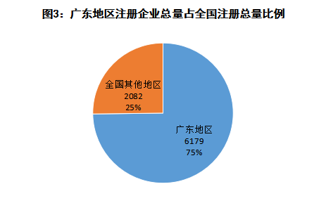 广东省企业注册总量，繁荣背后的数字解读