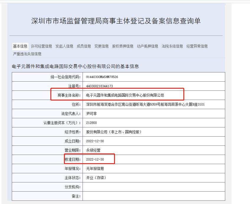 广东省工商信息登记，全面解析与实际操作指南