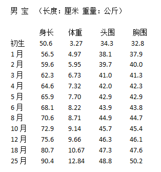 八个月宝宝身高体重，生长发育的关键指标解析