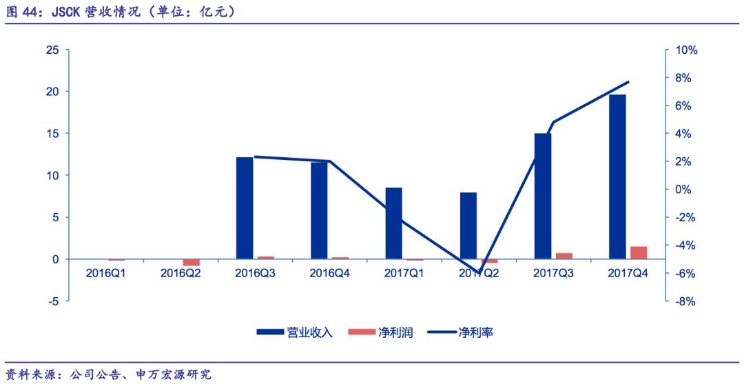 江苏长电科技财报深度解析