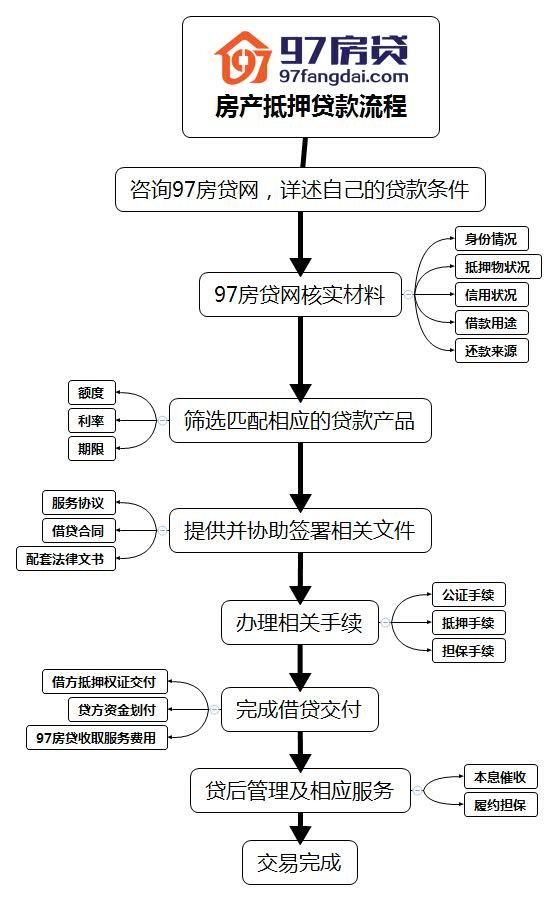 房产抵押贷款风险解析