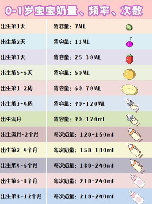 关于五个月宝宝奶粉量的研究探讨